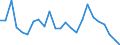 Indicator: Real Gross Domestic Product:: All Industries in King County, TX