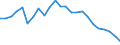 Indicator: Real Gross Domestic Product:: Government and Government Enterprises in King County, TX