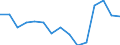 Indicator: Population Estimate,: by Sex, Total Population (5-year estimate) in Kinney County, TX