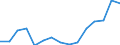 Indicator: Population Estimate,: olds with Children as a Percentage of Households with Children (5-year estimate) in Kinney County, TX