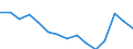 Indicator: Population Estimate,: Over Who Have Completed an Associate's Degree or Higher (5-year estimate) in Kinney County, TX