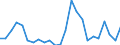 Indicator: Gross Domestic Product:: Private Goods-Producing Industries in Kinney County, TX