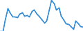 Indicator: Unemployed Persons in Kinney County, TX: 