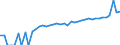Indicator: 90% Confidence Interval: Lower Bound of Estimate of Median Household Income for Kinney County, TX