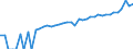 Indicator: 90% Confidence Interval: Upper Bound of Estimate of Median Household Income for Kinney County, TX
