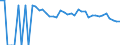 Indicator: 90% Confidence Interval: Lower Bound of Estimate of People of All Ages in Poverty for Kinney County, TX