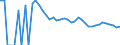 Indicator: 90% Confidence Interval: Upper Bound of Estimate of Related Children Age 5-17 in Families in Poverty for Kinney County, TX