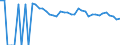 Indicator: 90% Confidence Interval: Upper Bound of Estimate of People of All Ages in Poverty for Kinney County, TX