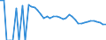 Indicator: 90% Confidence Interval: Upper Bound of Estimate of People Age 0-17 in Poverty for Kinney County, TX