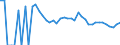 Indicator: 90% Confidence Interval: Lower Bound of Estimate of Percent of Related Children Age 5-17 in Families in Poverty for Kinney County, TX