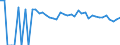 Indicator: 90% Confidence Interval: Lower Bound of Estimate of Percent of People of All Ages in Poverty for Kinney County, TX