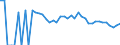 Indicator: 90% Confidence Interval: Lower Bound of Estimate of Percent of People Age 0-17 in Poverty for Kinney County, TX