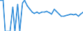 Indicator: 90% Confidence Interval: Upper Bound of Estimate of Percent of Related Children Age 5-17 in Families in Poverty for Kinney County, TX