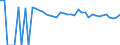 Indicator: 90% Confidence Interval: Upper Bound of Estimate of Percent of People of All Ages in Poverty for Kinney County, TX