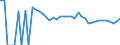 Indicator: 90% Confidence Interval: Upper Bound of Estimate of Percent of People Age 0-17 in Poverty for Kinney County, TX
