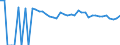 Indicator: Estimated Percent of: People of All Ages in Poverty for Kinney County, TX