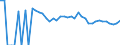 Indicator: Estimated Percent of: People Age 0-17 in Poverty for Kinney County, TX