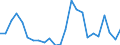 Indicator: Real Gross Domestic Product:: Private Goods-Producing Industries in Kinney County, TX