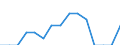 Indicator: Population Estimate,: Total, Not Hispanic or Latino, American Indian and Alaska Native Alone (5-year estimate) in Knox County, TX