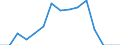 Indicator: Population Estimate,: Total, Hispanic or Latino, American Indian and Alaska Native Alone (5-year estimate) in Knox County, TX