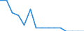 Indicator: Population Estimate,: Total, Hispanic or Latino, Two or More Races, Two Races Excluding Some Other Race, and Three or More Races (5-year estimate) in Knox County, TX
