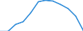 Indicator: Population Estimate,: Migration Flow (5-year estimate) for Knox County, TX (DISCONTINUED)