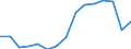 Indicator: Population Estimate,: Over Who Have Completed an Associate's Degree or Higher (5-year estimate) in Knox County, TX