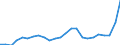 Indicator: Gross Domestic Product:: All Industries in Knox County, TX