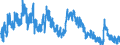 Indicator: Unemployed Persons in Knox County, TX: 