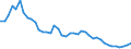 Indicator: Employed Persons in Knox County, TX: 