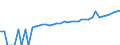 Indicator: 90% Confidence Interval: Lower Bound of Estimate of Median Household Income for Knox County, TX