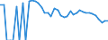 Indicator: 90% Confidence Interval: Lower Bound of Estimate of Related Children Age 5-17 in Families in Poverty for Knox County, TX