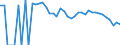 Indicator: 90% Confidence Interval: Lower Bound of Estimate of People Age 0-17 in Poverty for Knox County, TX