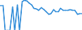 Indicator: 90% Confidence Interval: Upper Bound of Estimate of Related Children Age 5-17 in Families in Poverty for Knox County, TX