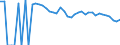 Indicator: 90% Confidence Interval: Upper Bound of Estimate of People of All Ages in Poverty for Knox County, TX