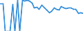 Indicator: 90% Confidence Interval: Upper Bound of Estimate of People Age 0-17 in Poverty for Knox County, TX