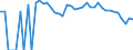 Indicator: 90% Confidence Interval: Lower Bound of Estimate of Percent of Related Children Age 5-17 in Families in Poverty for Knox County, TX