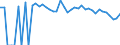 Indicator: 90% Confidence Interval: Lower Bound of Estimate of Percent of People of All Ages in Poverty for Knox County, TX