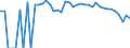 Indicator: 90% Confidence Interval: Lower Bound of Estimate of Percent of People Age 0-17 in Poverty for Knox County, TX