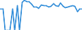 Indicator: 90% Confidence Interval: Upper Bound of Estimate of Percent of Related Children Age 5-17 in Families in Poverty for Knox County, TX