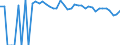 Indicator: 90% Confidence Interval: Upper Bound of Estimate of Percent of People of All Ages in Poverty for Knox County, TX