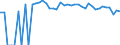 Indicator: 90% Confidence Interval: Upper Bound of Estimate of Percent of People Age 0-17 in Poverty for Knox County, TX