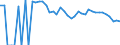 Indicator: Estimate of: People Age 0-17 in Poverty in Knox County, TX