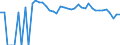 Indicator: Estimated Percent of: Related Children Age 5-17 in Families in Poverty for Knox County, TX