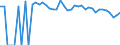 Indicator: Estimated Percent of: People of All Ages in Poverty for Knox County, TX