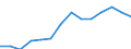 Indicator: Housing Inventory: Active Listing Count: 