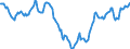 Indicator: Housing Inventory: Active Listing Count: in Lamar County, TX