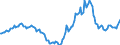 Indicator: Housing Inventory: Active Listing Count: Year-Over-Year in Lamar County, TX