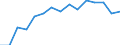 Indicator: Housing Inventory: Active Listing Count: lation (5-year estimate) in Lamar County, TX