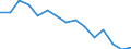 Indicator: Housing Inventory: Active Listing Count: r Lamar County, TX
